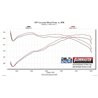 Flowmaster | Delta Force Cold Air Intake Kit - Titan 5.6L 2017-2021