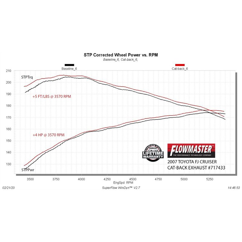 Flowmaster | FlowFX Cat-Back Exhaust System - FJ Cruiser 4.0L 2007-2014