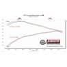 Flowmaster | FlowFX Cat-Back Exhaust System - FJ Cruiser 4.0L 2007-2014