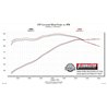 Flowmaster | FlowFX Axle-Back Exhaust System - Mustang 4.6L / 5.4L 2005-2010