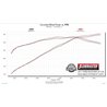 Flowmaster | FlowFX Axle-Back Exhaust System - Mustang Boss 302 / GT 5.0L 2011-2012