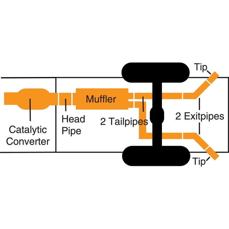 Gibson | Cat-Back Dual Extreme Exhaust Aluminized - Avalanche / Suburban 1500 / Yukon XL 1500 / SLT 2007-2014