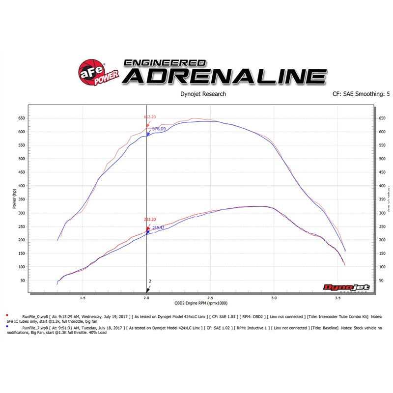 aFe Power | BladeRunner 3 IN Aluminum Hot and Cold Charge Pipe Kit Black - F-250 / F-350 6.7L 2017-2022