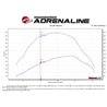 aFe Power | BladeRunner 3 IN Aluminum Hot and Cold Charge Pipe Kit Black - F-250 / F-350 6.7L 2017-2022