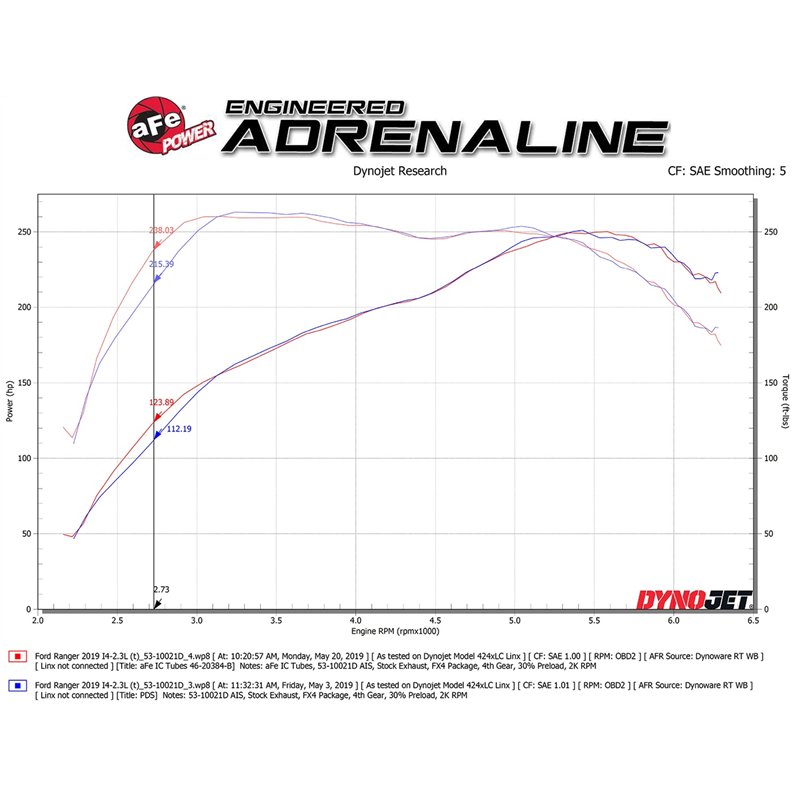 aFe Power | BladeRunner 3 IN Aluminum Hot and Cold Charge Pipe Kit Black - Ranger 2.3T 2019-2023