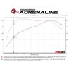 aFe Power | BladeRunner 3 IN Aluminum Hot and Cold Charge Pipe Kit Black - Ranger 2.3T 2019-2023