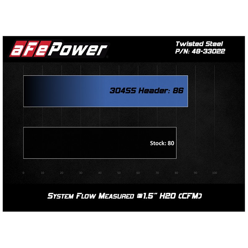 aFe Power | Twisted Steel 1-3/4 IN to 2 IN 304 Stainless Headers - F-250 / F-350 6.0L 2003-2007