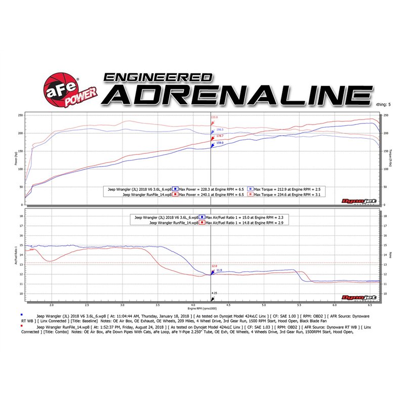 aFe Power | Twisted Steel 2-1/4 IN to 2-1/2 IN 409 Stainless Steel Street Series Y-Pipe - Gladiator / Wrangler (JL) 3.6L 2018-20