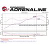 aFe Power | Takeda 2-1/2 IN 304 Stainless Steel Cat-Back Exhaust System w/Black Tip - FR-S / BRZ / 86 / GR86 2.0L / 2.4L 2013-20
