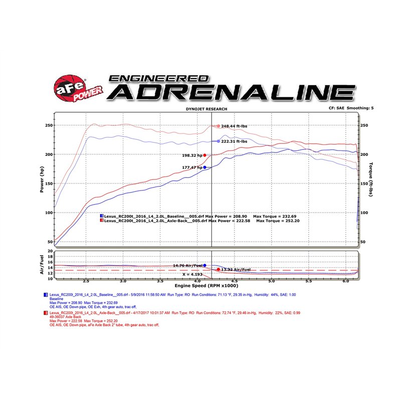 aFe Power | Takeda 2 IN 304 Stainless Steel Axle-Back Exhaust System w/Blue Flame Tip - RC200t / RC300 / RC350 2.0T / 3.5L 2015-