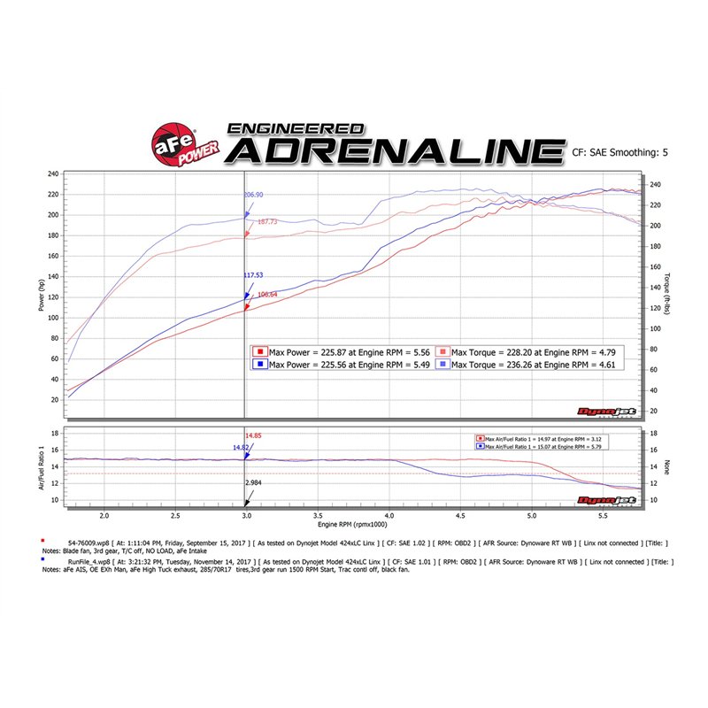 aFe Power | MACH Force-Xp 2-1/2 IN 304 Stainless Steel Cat-Back Exhaust System w/Black Tip - 4Runner 4.0L 2010-2024
