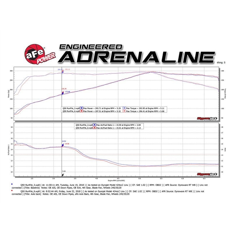 aFe Power | Takeda 2-1/2 IN 304 Stainless Steel Axle-Back Exhaust System w/Black Tip - Q50 3.0T 2016-2024