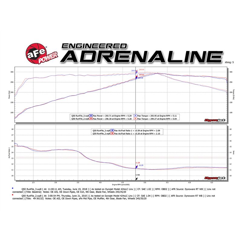 aFe Power | Takeda 2-1/2 IN to 3 IN 304 Stainless Steel Y-Pipe - Q50 / Q60 3.0T / 3.7L 2014-2024