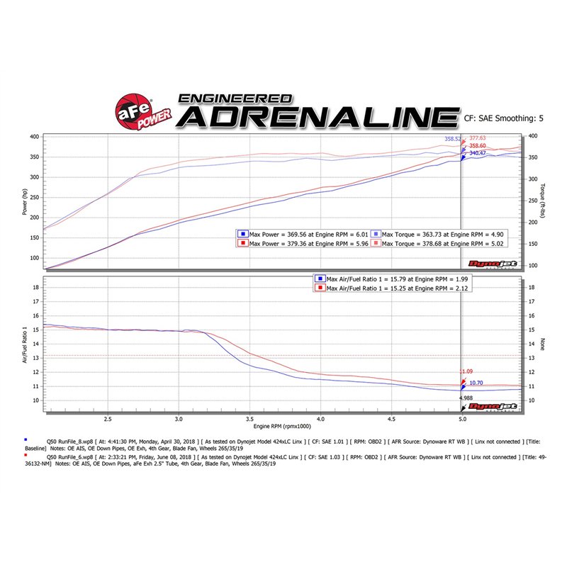 aFe Power | Takeda 2-1/2 IN 304 Stainless Steel Cat-Back Exhaust System w/Black Tips - Q50 3.0T 2016-2024