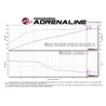 aFe Power | Takeda 2-1/2 IN 304 Stainless Steel Cat-Back Exhaust System w/Black Tips - Q50 3.0T 2016-2024