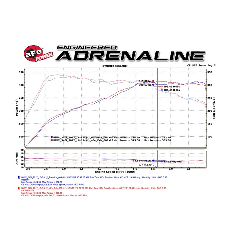 aFe Power | MACH Force-Xp Stainless Steel Cat-Back Exhaust System w/Black Tips - BMW 3.0T 2016-2020