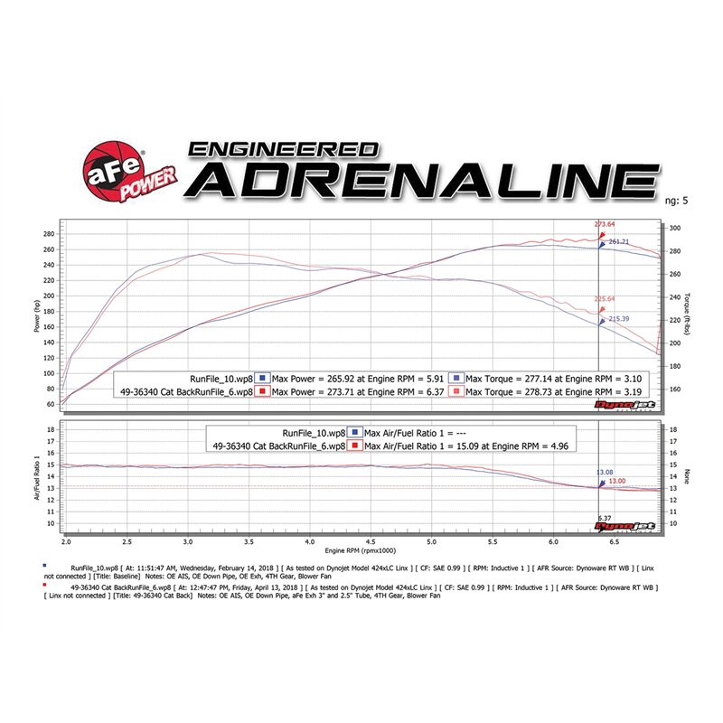 aFe Power | MACH Force-Xp 304 Stainless Steel Cat-Back Exhaust System w/Polished Tips - 335i / 435i 3.0T 2012-2016