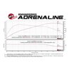 aFe Power | MACH Force-Xp 304 Stainless Steel Cat-Back Exhaust System w/Polished Tips - 335i / 435i 3.0T 2012-2016
