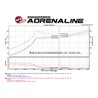 aFe Power | Takeda 2-1/4 to 2-1/2 IN 304 Stainless Steel Cat-Back Exhaust w/Blue Flame Tip - Civic 1.5T 2016-2021