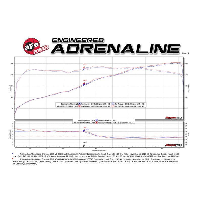 aFe Power | MACH Force-Xp 2-1/2 IN to 3 IN 304 Stainless Steel Cat-Back Exhaust w/Black Tip - Grand Cherokee 3.6L 2014-2021