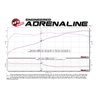 aFe Power | MACH Force-Xp 2-1/2 IN to 3 IN 304 Stainless Steel Cat-Back Exhaust w/Black Tip - Grand Cherokee 3.6L 2014-2021