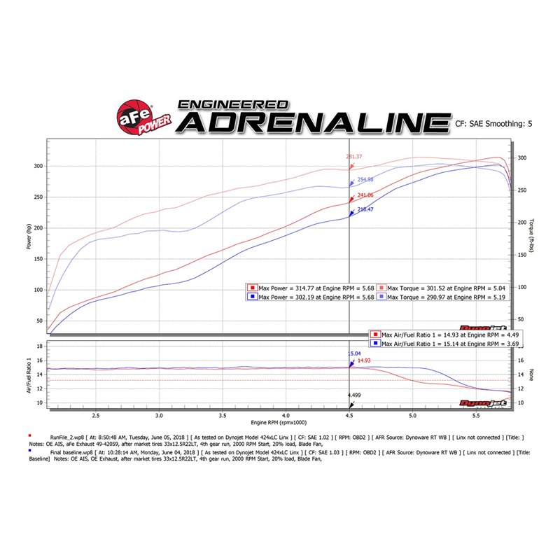 aFe Power | MACH Force-Xp 3 IN Stainless Steel Cat-Back Exhaust System w/Dual Black Tips - Ram 1500 5.7L 2019-2024