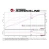 aFe Power | MACH Force-Xp 3 IN Stainless Steel Cat-Back Exhaust System w/Dual Black Tips - Ram 1500 5.7L 2019-2024
