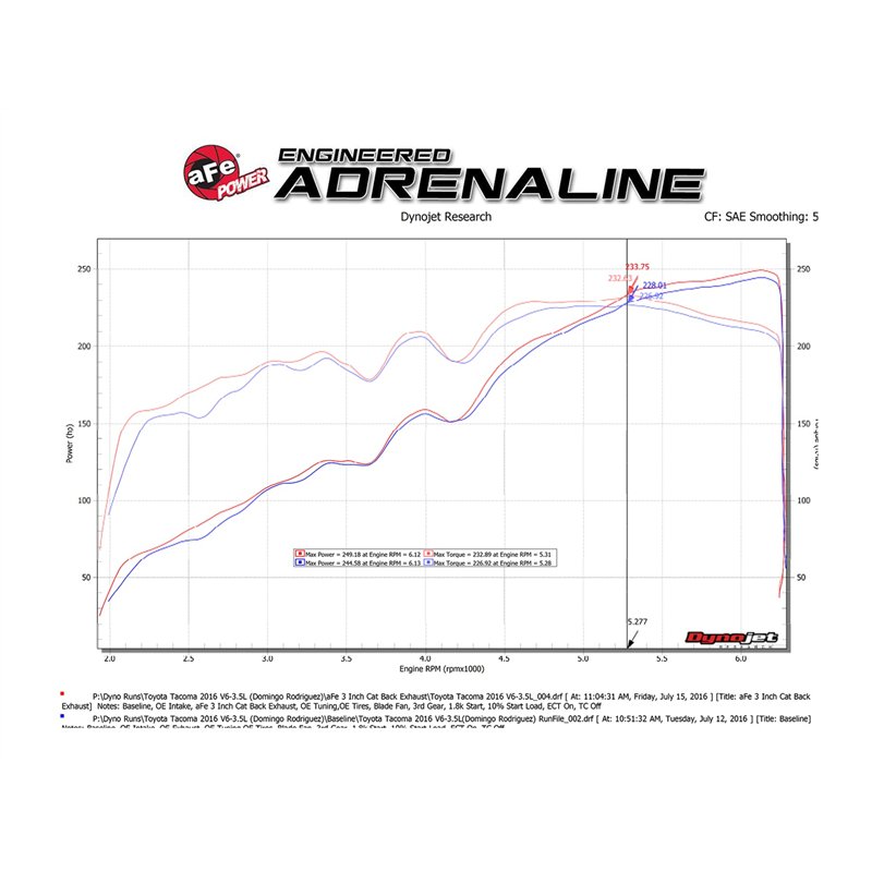 aFe Power | MACH Force-Xp 3 IN 409 Stainless Steel Cat-Back Exhaust System w/Black Tip - Tacoma 3.5L 2016-2023