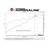 aFe Power | MACH Force-Xp 3 IN 409 Stainless Steel Cat-Back Exhaust System w/Black Tip - Tacoma 3.5L 2016-2023