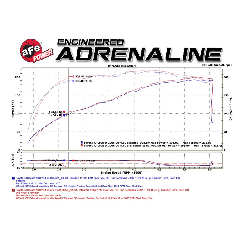 aFe Power | MACH Force-Xp 3 IN to 2-1/2 IN 409 Stainless Steel Cat-Back Exhaust w/Black Tip - FJ Cruiser 4.0L 2007-2014