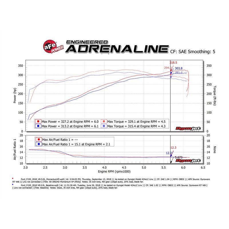 aFe Power | Momentum XP Cold Air Intake System w/Pro DRY S Media Black - F-150 5.0L 2015-2020
