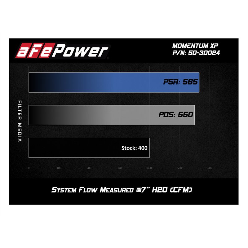 aFe Power | Momentum XP Cold Air Intake System w/Pro DRY S Media Black - F-150 5.0L 2015-2020
