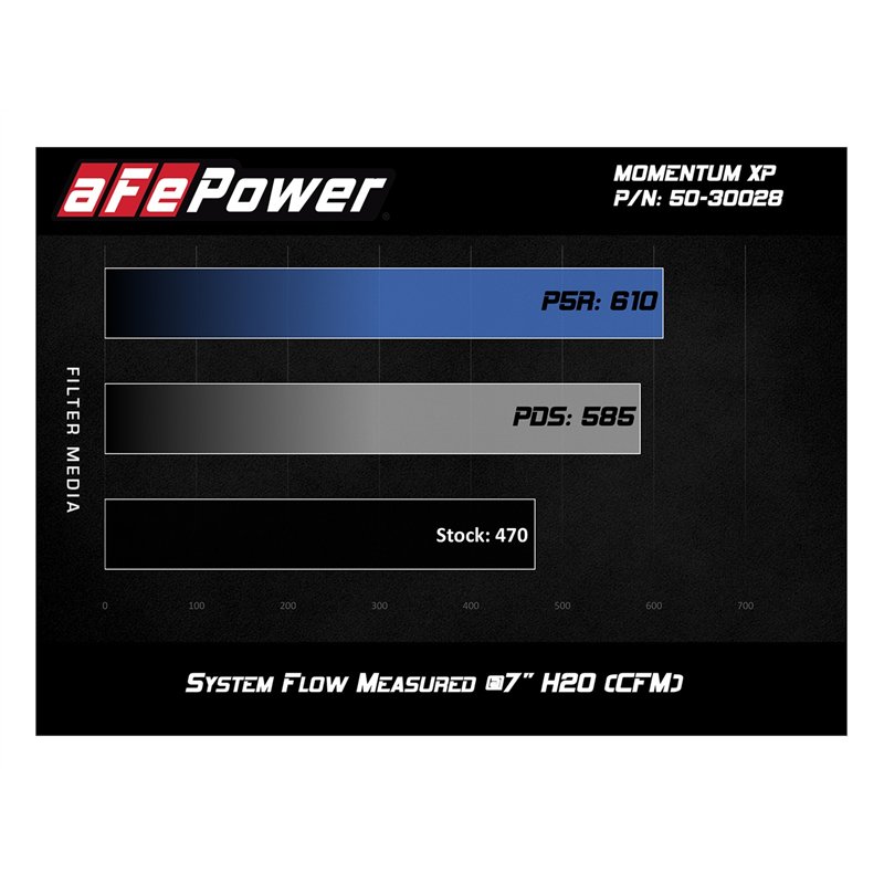 aFe Power | Momentum XP Cold Air Intake System w/Pro 5R Media Black - Cadillac / Chevrolet / GMC 6.2L / 5.3L 2014-2020