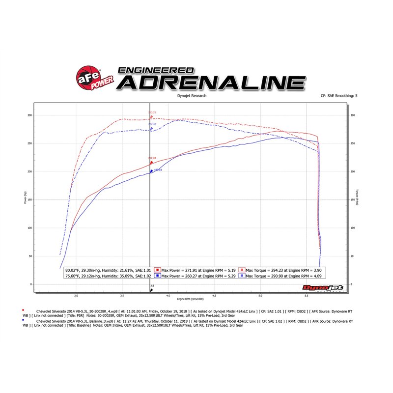 aFe Power | Momentum XP Cold Air Intake System w/Pro 5R Media Brushed - Cadillac / Chevrolet / GMC 6.2L / 5.3L 2014-2020