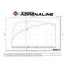 aFe Power | Momentum XP Cold Air Intake System w/Pro 5R Media Brushed - Cadillac / Chevrolet / GMC 6.2L / 5.3L 2014-2020