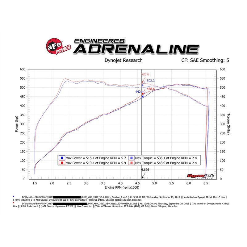 aFe Power | Momentum ST Cold Air Intake System w/Pro DRY S Media - X5 / X6 4.4T 2015-2019