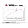 aFe Power | Momentum ST Cold Air Intake System w/Pro DRY S Media - X5 / X6 4.4T 2015-2019