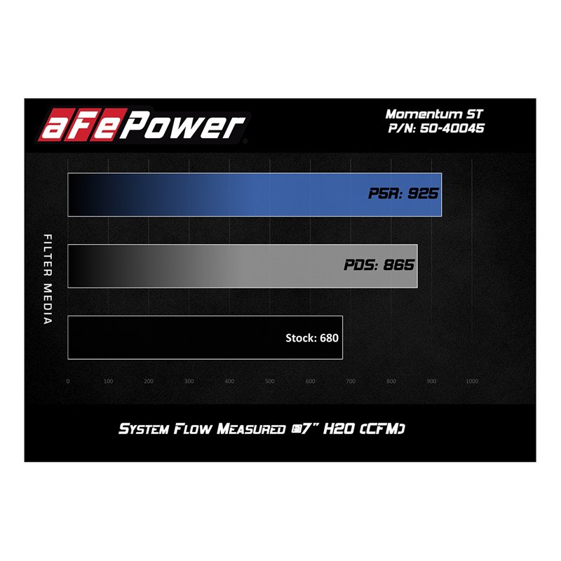 aFe Power | Momentum ST Cold Air Intake System w/Pro DRY S Media - X5 / X6 4.4T 2015-2019