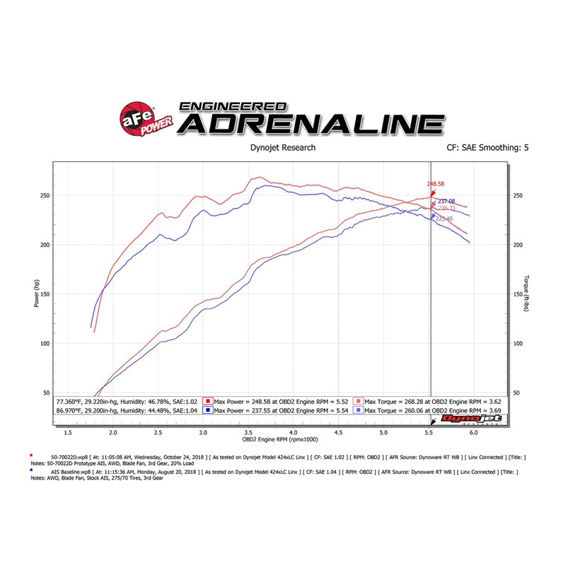 aFe Power | Momentum GT Cold Air Intake System w/Pro DRY S Media - GX460 4.6L 2010-2023