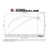 aFe Power | Momentum GT Cold Air Intake System w/Pro DRY S Media - GX460 4.6L 2010-2023
