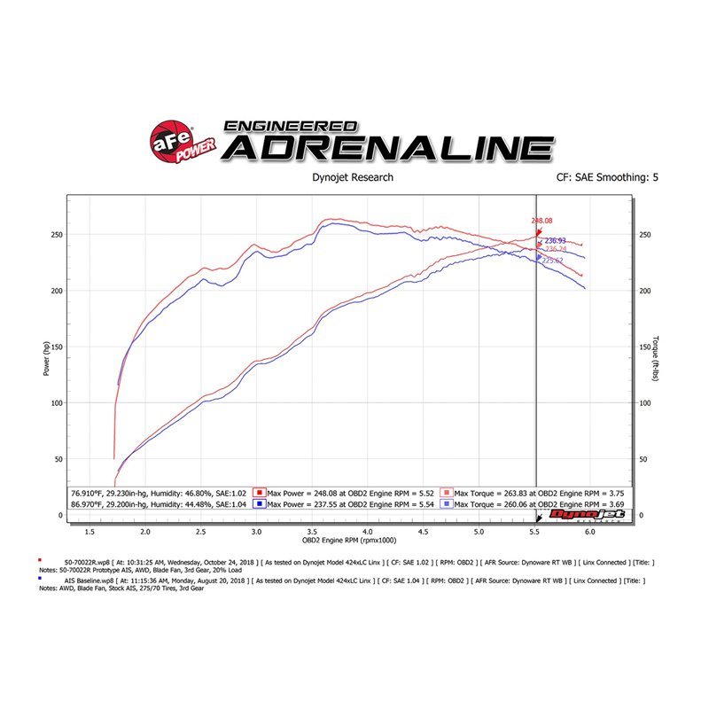 aFe Power | Momentum GT Cold Air Intake System w/Pro 5R Media - GX460 4.6L 2010-2023