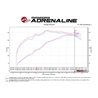 aFe Power | Momentum GT Cold Air Intake System w/Pro 5R Media - GX460 4.6L 2010-2023