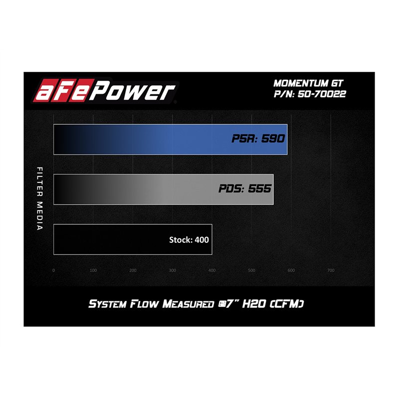 aFe Power | Momentum GT Cold Air Intake System w/Pro 5R Media - GX460 4.6L 2010-2023