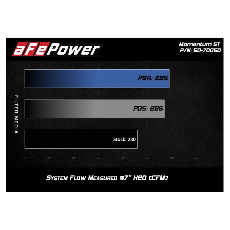 aFe Power | Momentum GT Cold Air Intake System w/Pro 5R Media - Mustang 2.3T 2018-2023