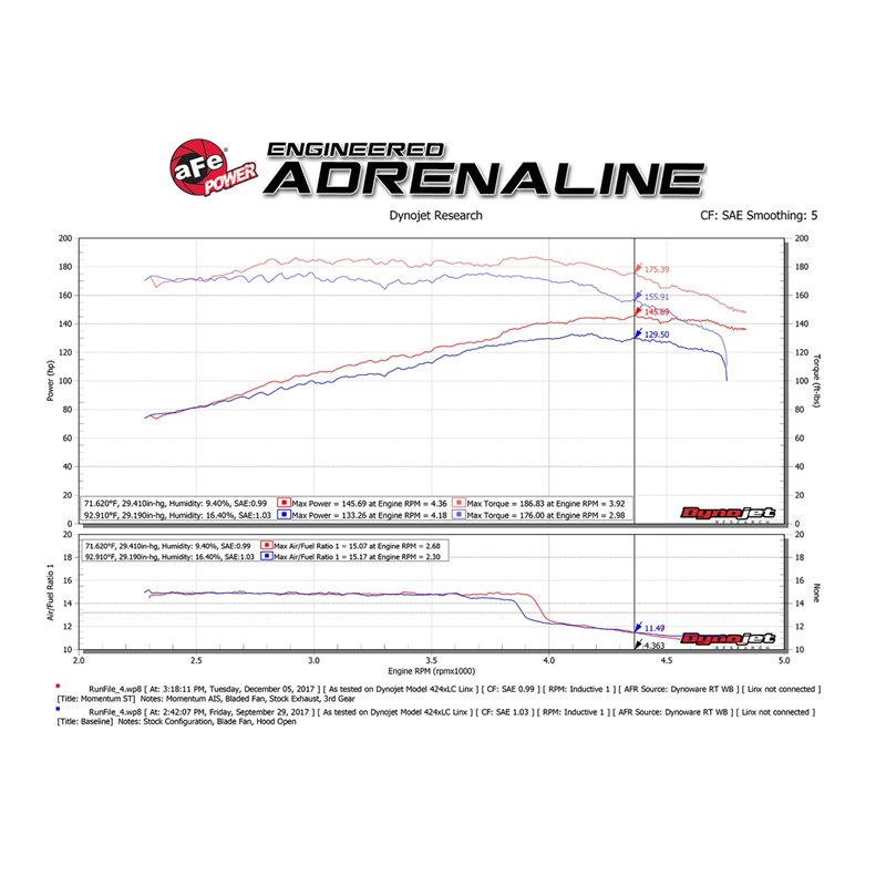 aFe Power | Momentum ST Cold Air Intake System w/Pro DRY S Media - Cherokee 4.0L 1991-2001