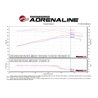 aFe Power | Momentum ST Cold Air Intake System w/Pro DRY S Media - Cherokee 4.0L 1991-2001
