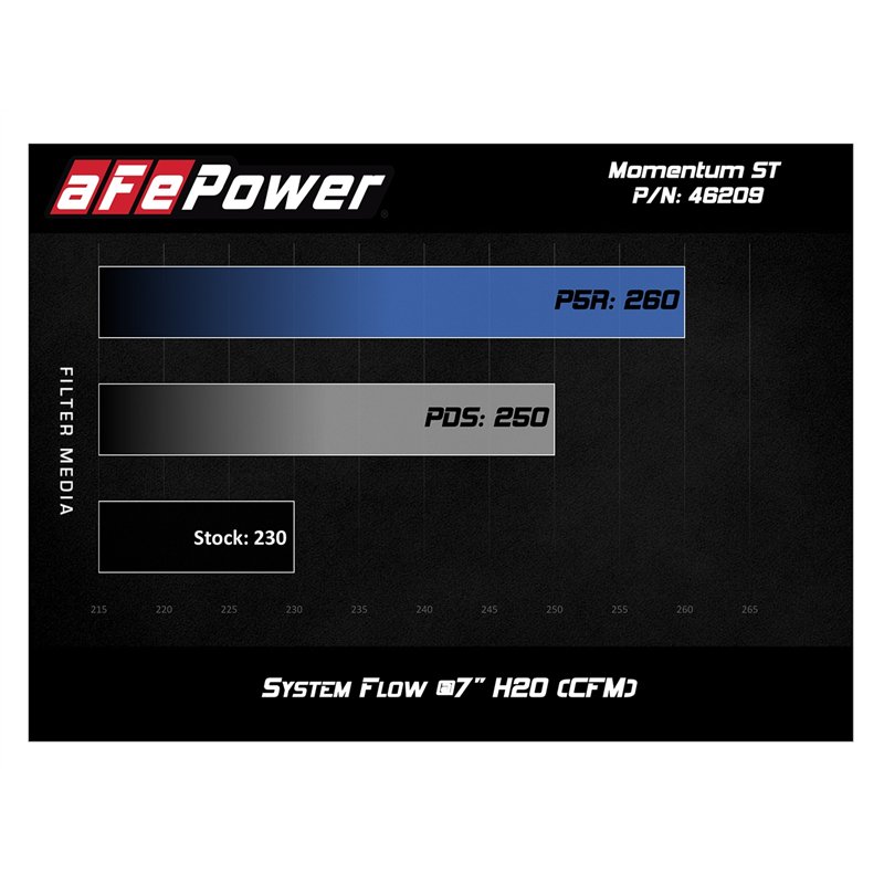aFe Power | Momentum ST Cold Air Intake System w/Pro DRY S Media - Cherokee 4.0L 1991-2001