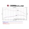 aFe Power | Momentum HD Cold Air Intake System w/Pro DRY S Media - Titan XD 5.0L 2016-2019