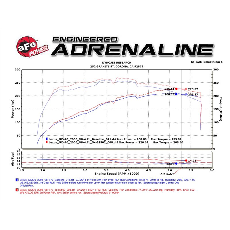 aFe Power | Magnum FORCE Stage-2Si Cold Air Intake System w/Pro DRY S Media - GX470 / 4Runner 4.7L 2005-2009
