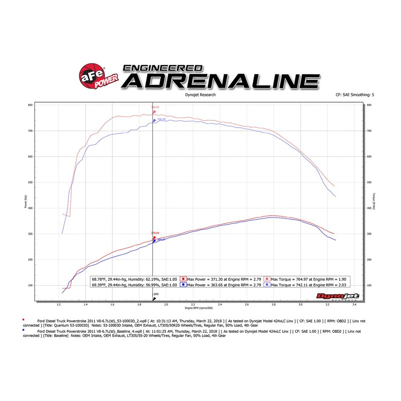 aFe Power | QUANTUM Cold Air Intake System w/Pro DRY S Media - F-250 / F-350 6.7L 2011-2016